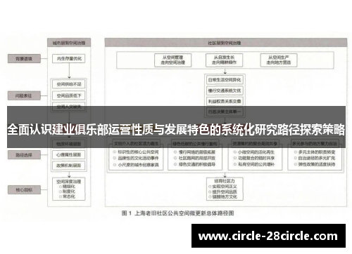全面认识建业俱乐部运营性质与发展特色的系统化研究路径探索策略