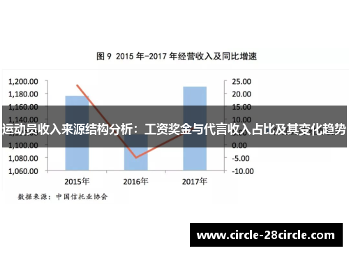 运动员收入来源结构分析：工资奖金与代言收入占比及其变化趋势