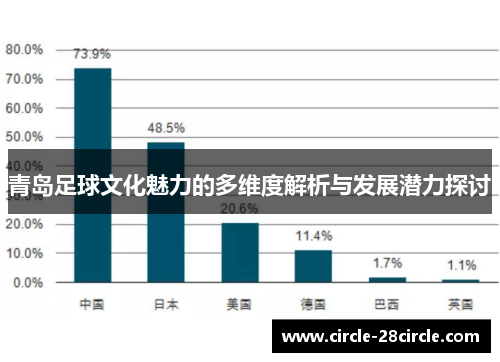 青岛足球文化魅力的多维度解析与发展潜力探讨