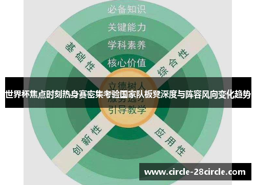 世界杯焦点时刻热身赛密集考验国家队板凳深度与阵容风向变化趋势