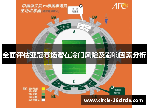 全面评估亚冠赛场潜在冷门风险及影响因素分析 全面评估亚冠赛场潜在冷门风险及影响因素分析
