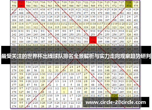 最受关注的世界杯出线球队排名全景解析与实力走向观察趋势研判 最受关注的世界杯出线球队排名全景解析与实力走向观察趋势研判